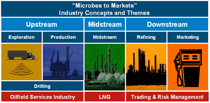 Comprehensive coverage across oil and gas operations